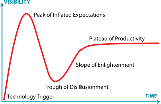 gartner hype cycle ai