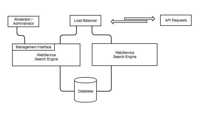 Enterprise Architecture